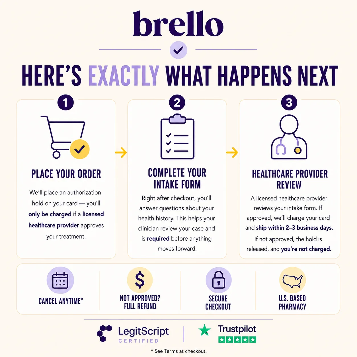 src:https://www.brellohealth.com/wp-content/uploads/2026/03/image-brello.png